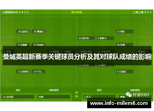 曼城英超新赛季关键球员分析及其对球队成绩的影响
