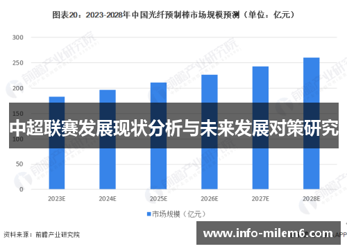 中超联赛发展现状分析与未来发展对策研究
