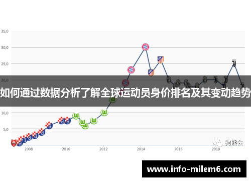 如何通过数据分析了解全球运动员身价排名及其变动趋势