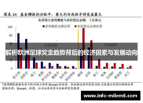 解析欧洲足球奖金趋势背后的经济因素与发展动向