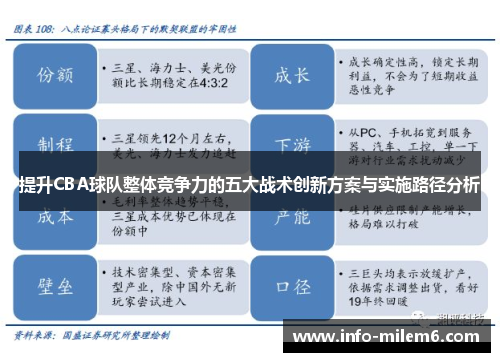 提升CBA球队整体竞争力的五大战术创新方案与实施路径分析