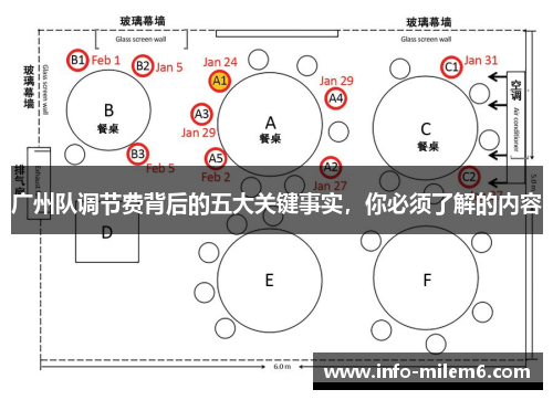 广州队调节费背后的五大关键事实，你必须了解的内容