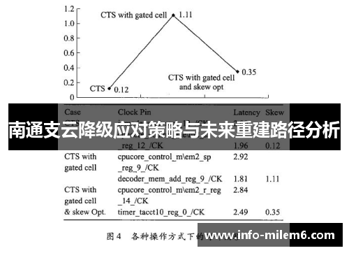 南通支云降级应对策略与未来重建路径分析