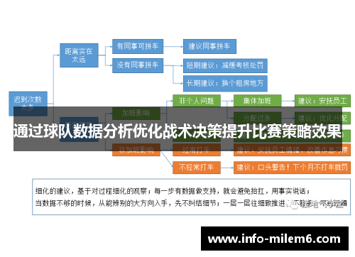 通过球队数据分析优化战术决策提升比赛策略效果