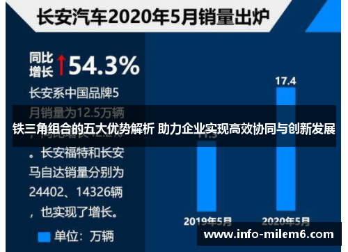 铁三角组合的五大优势解析 助力企业实现高效协同与创新发展