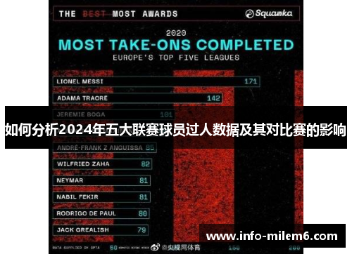 如何分析2024年五大联赛球员过人数据及其对比赛的影响