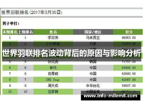 世界羽联排名波动背后的原因与影响分析