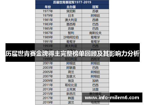 历届世青赛金牌得主完整榜单回顾及其影响力分析