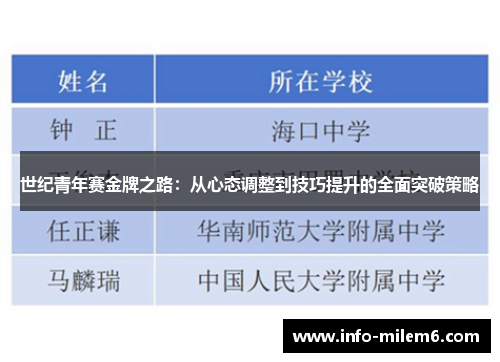 世纪青年赛金牌之路：从心态调整到技巧提升的全面突破策略