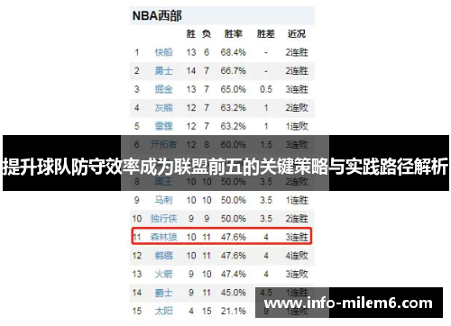 提升球队防守效率成为联盟前五的关键策略与实践路径解析