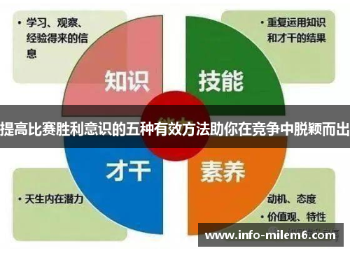 提高比赛胜利意识的五种有效方法助你在竞争中脱颖而出