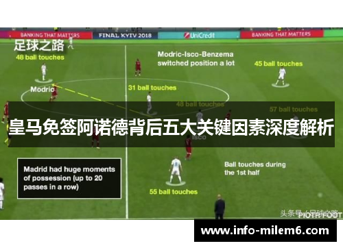皇马免签阿诺德背后五大关键因素深度解析