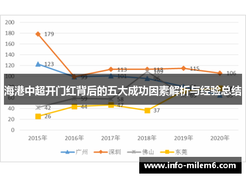 海港中超开门红背后的五大成功因素解析与经验总结
