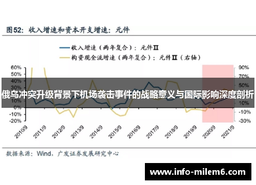 俄乌冲突升级背景下机场袭击事件的战略意义与国际影响深度剖析