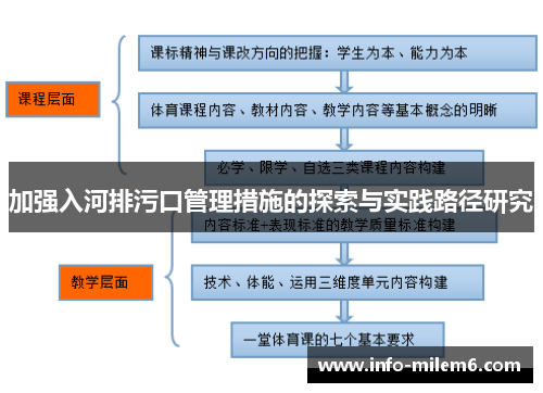 加强入河排污口管理措施的探索与实践路径研究