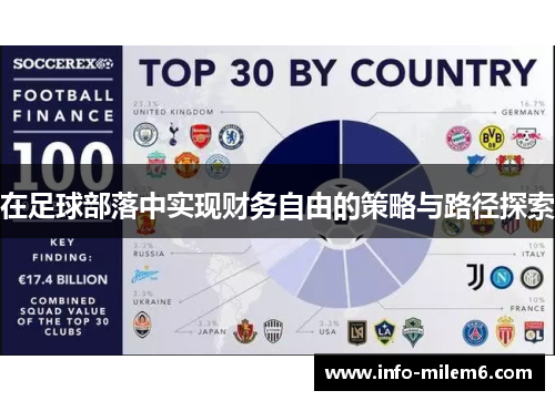 在足球部落中实现财务自由的策略与路径探索