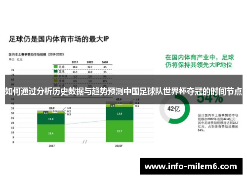 如何通过分析历史数据与趋势预测中国足球队世界杯夺冠的时间节点