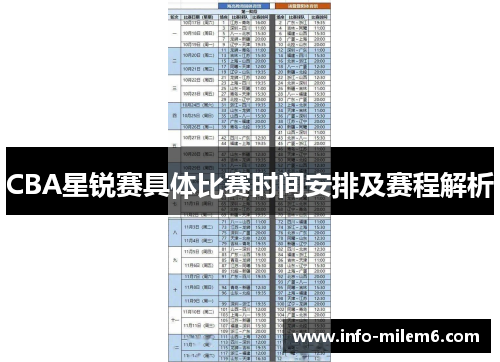 CBA星锐赛具体比赛时间安排及赛程解析