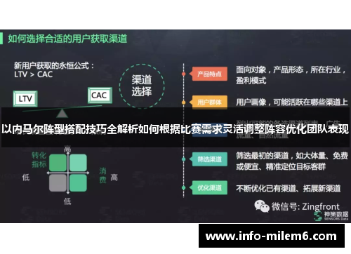 以内马尔阵型搭配技巧全解析如何根据比赛需求灵活调整阵容优化团队表现
