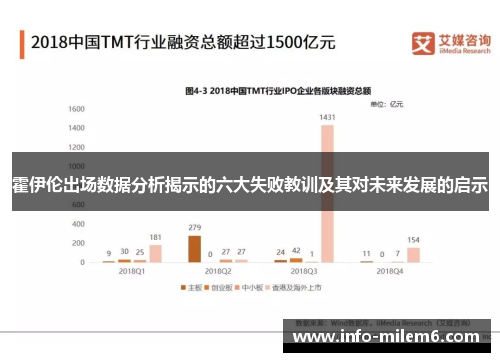 霍伊伦出场数据分析揭示的六大失败教训及其对未来发展的启示