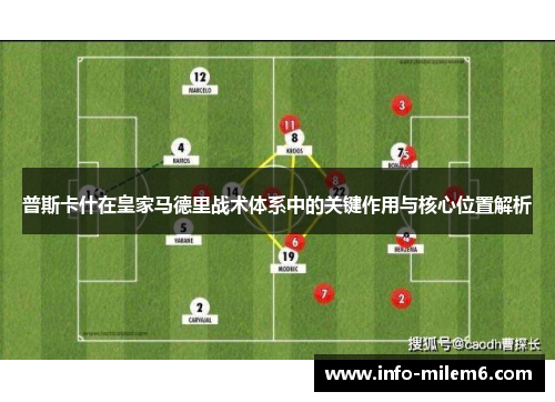 普斯卡什在皇家马德里战术体系中的关键作用与核心位置解析