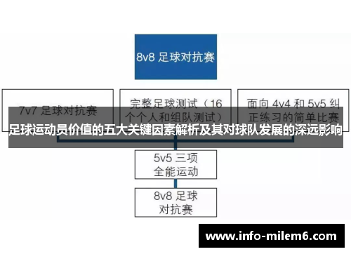 足球运动员价值的五大关键因素解析及其对球队发展的深远影响