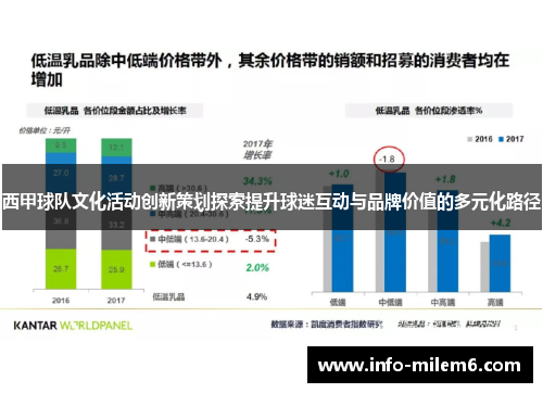 西甲球队文化活动创新策划探索提升球迷互动与品牌价值的多元化路径