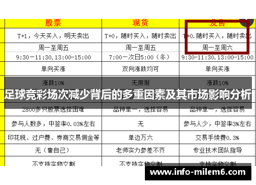 足球竞彩场次减少背后的多重因素及其市场影响分析