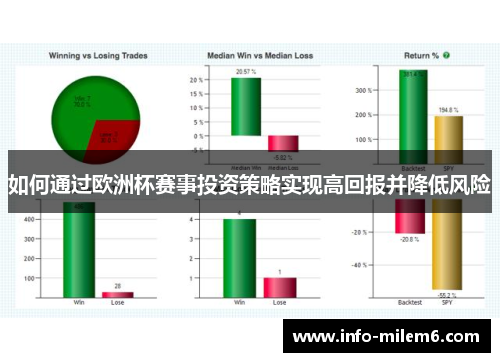如何通过欧洲杯赛事投资策略实现高回报并降低风险